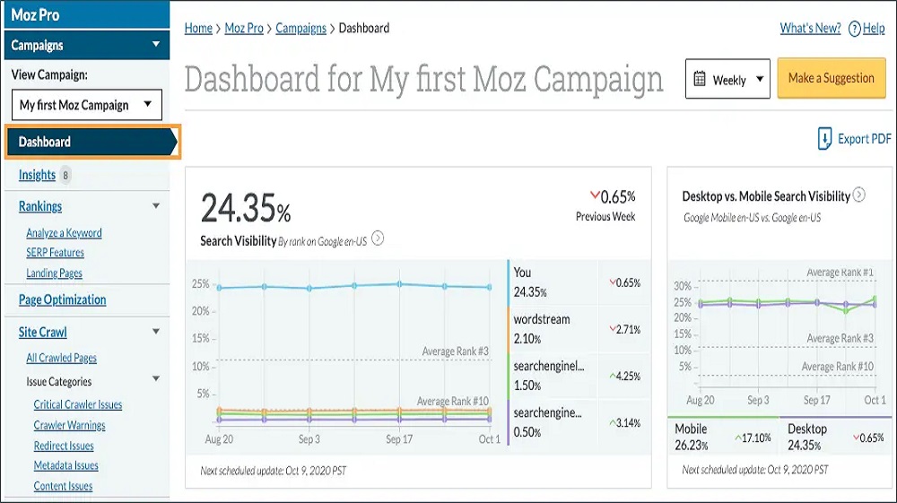 C:\Users\pc\AppData\Local\Microsoft\Windows\INetCache\Content.Word\Moz-Pro-Campaign-Dashboard-Navigation-lcoation.jpg